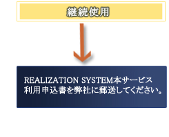 継続使用→REALIZATIONSYSTEM本サービス利用申込書を弊社に郵送して下さい。